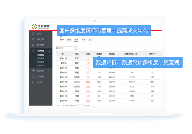 云CRM